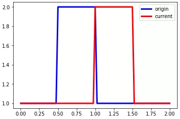 [问题讨论]使用Python学习CFD初级理论系列一CFL条件（3/10）的图4